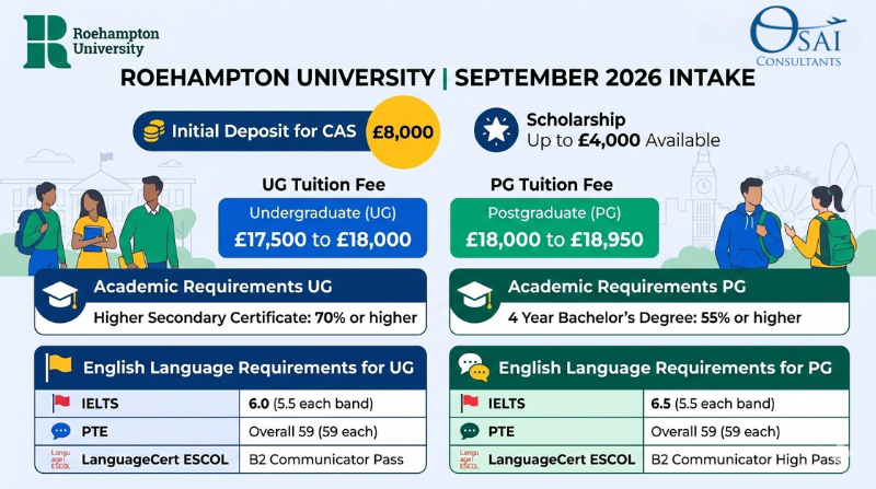 Study in UK at University of Roehampton | Courses, Fees & Admission Guide 2026