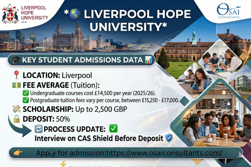Study in the UK: Liverpool Hope University Admission Requirements