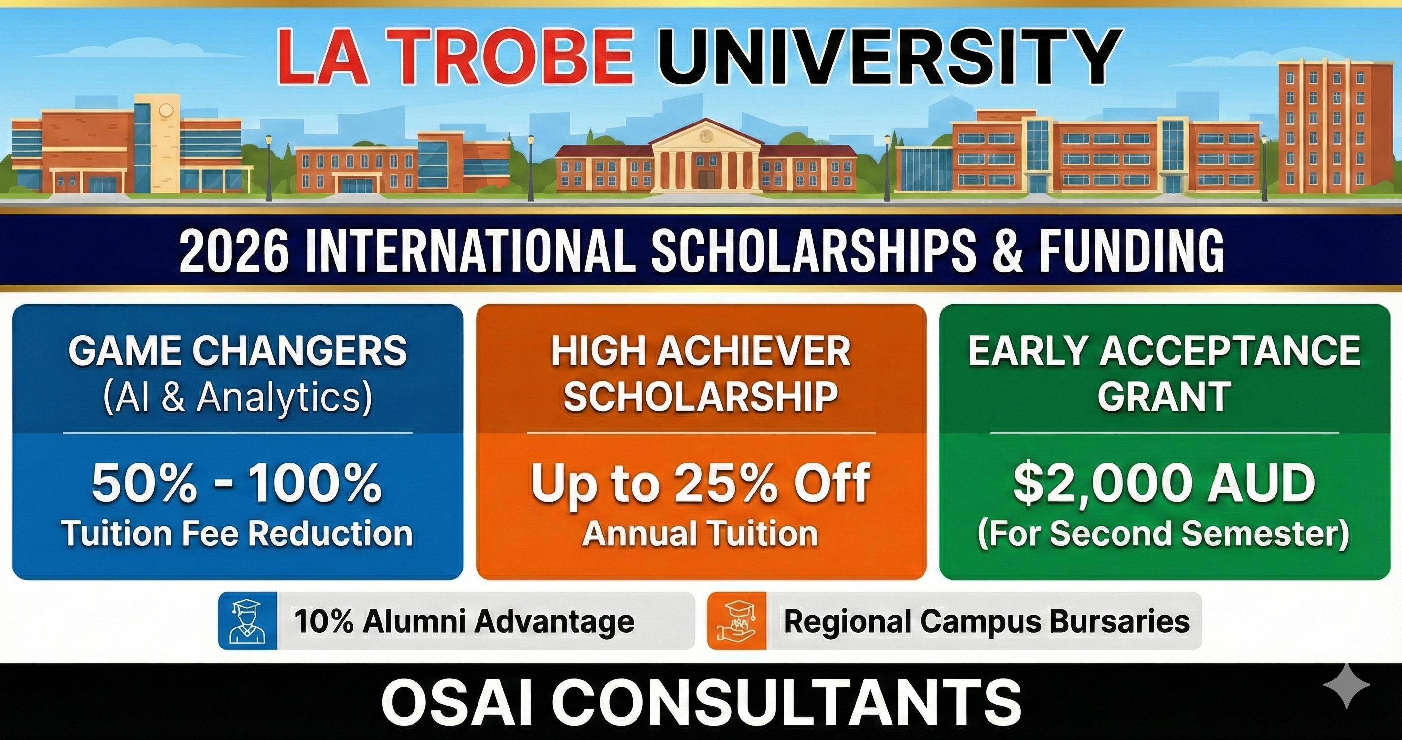 Scholarship Guide for La Trobe University Australia 2026